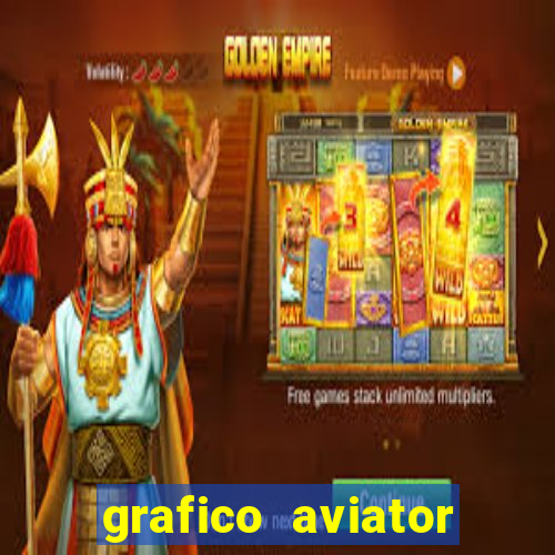 grafico aviator aposta ganha